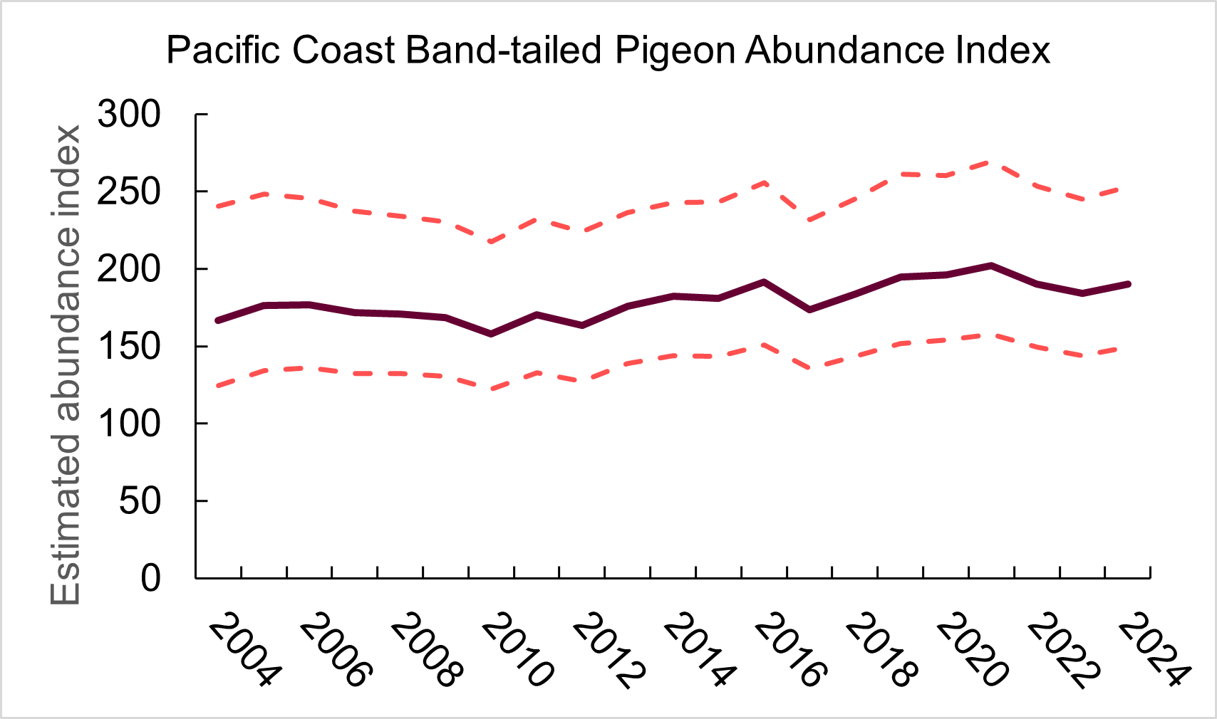 2024 BTPI Abundance Index638663537507018557